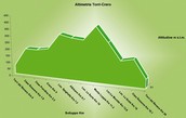 Altimetria Giro di Crero